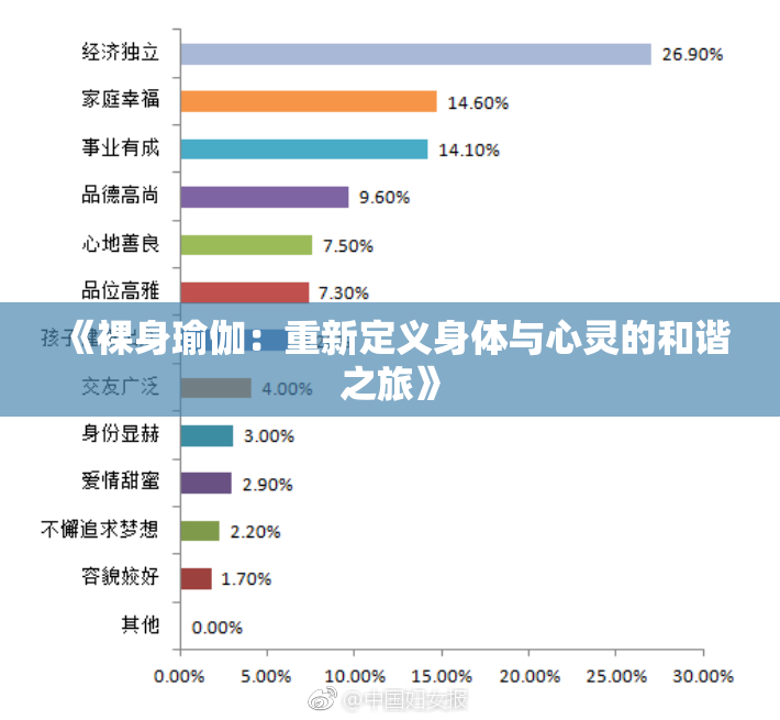 《裸身瑜伽：重新定义身体与心灵的和谐之旅》