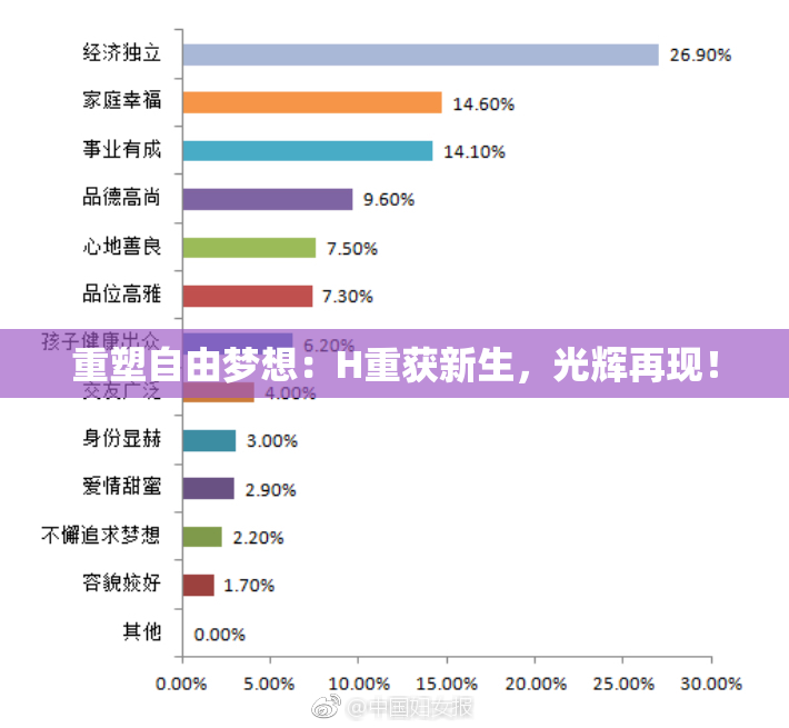 重塑自由梦想：H重获新生，光辉再现！