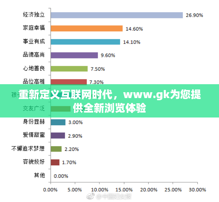 重新定义互联网时代，www.gk为您提供全新浏览体验